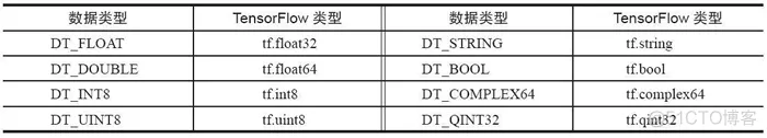 TensorFlow解析常量、变量和占位符_默认值_11